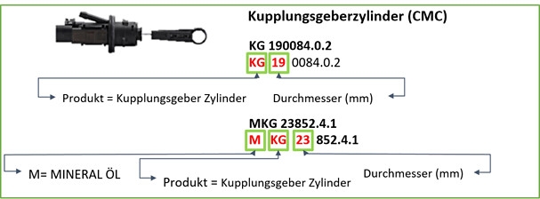 fte-normbeschriftung-001
