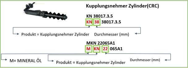 fte-normbeschriftung-002